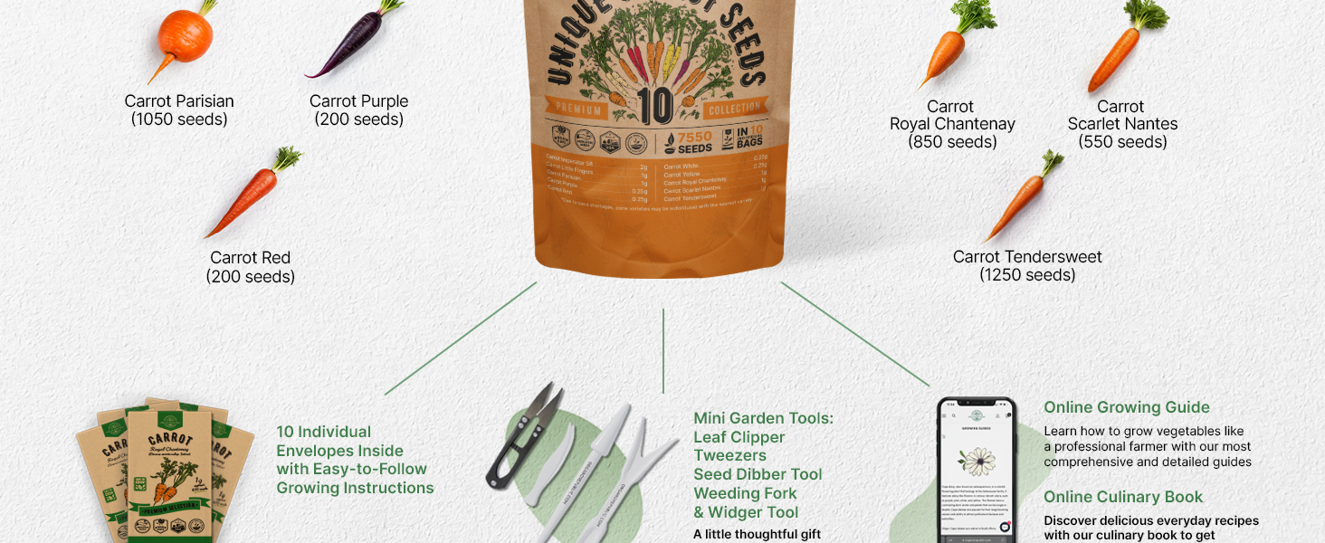 gardening gifts for men gifts for mom vegetable seeds men woman homesteaders homesteading tomato