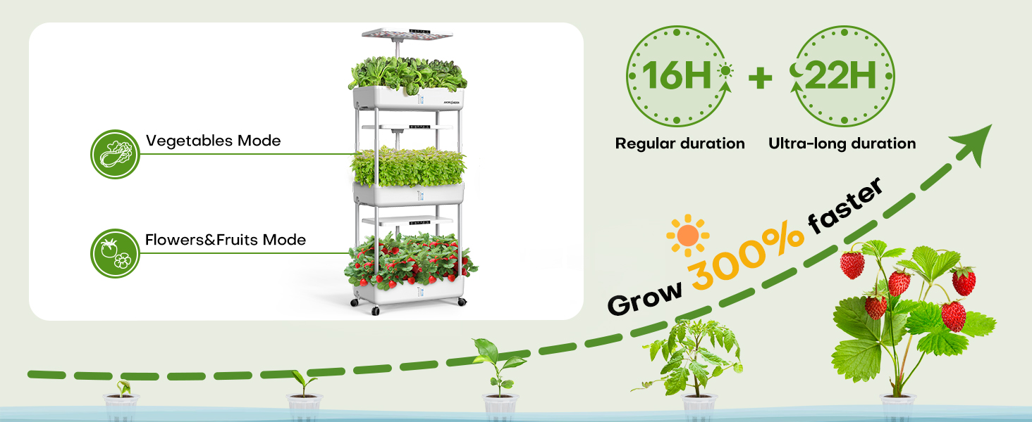 Vertical Farming 