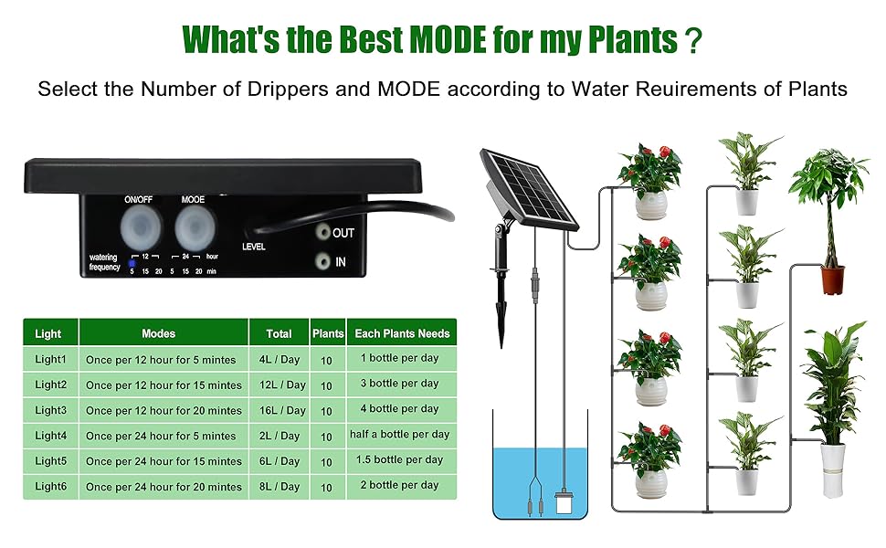 Solar Auto Watering System