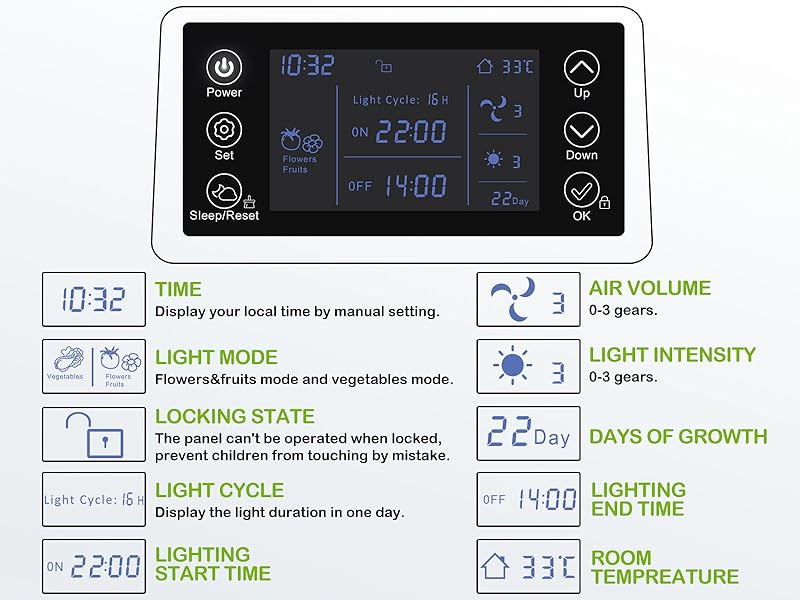 digital control panel