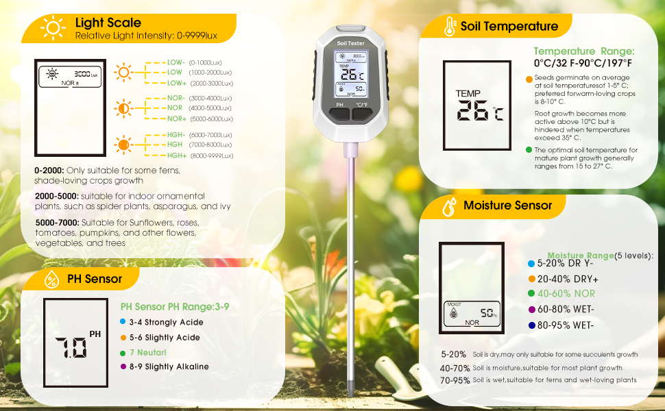 digital plant meter,moisture meter,soil ph meter,soil moisture meter,moisture meter for house plants