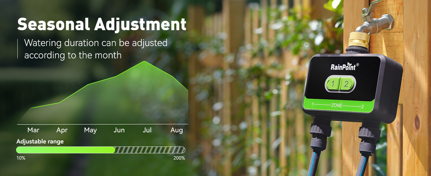 seasonal adjustment