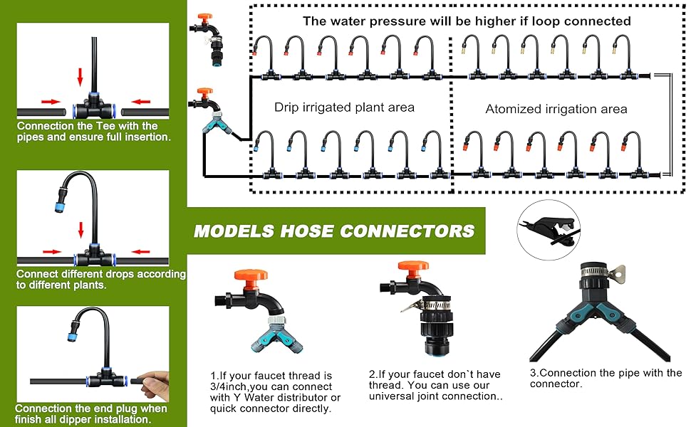 Automatic Irrigation System