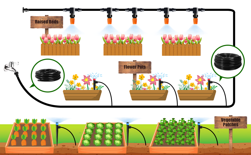 Drip Irrigation System Kit